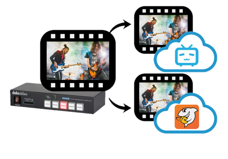 双编码功能，直接串流到Bilibili、斗鱼、快手等直播平台