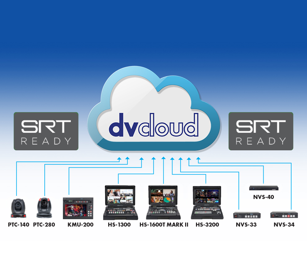搭配所有Datavideo产品，建立可靠的SRT直播工作流程